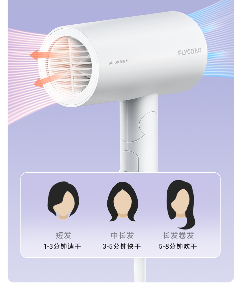 科吹風機小型家用大功率速干負離子護發電吹風(圖7)