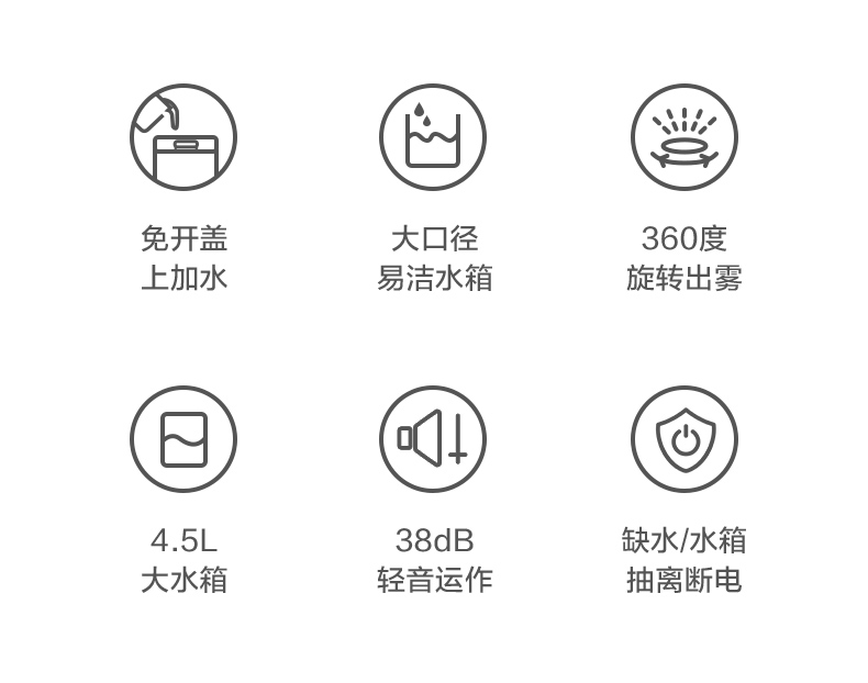 美的加濕器4.5L抗菌家用小型凈化空氣加濕器(圖3)
