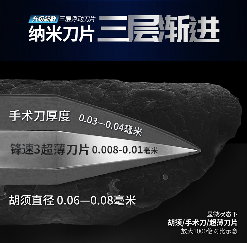 吉列鋒速刮胡刀手動剃須刀(圖1)